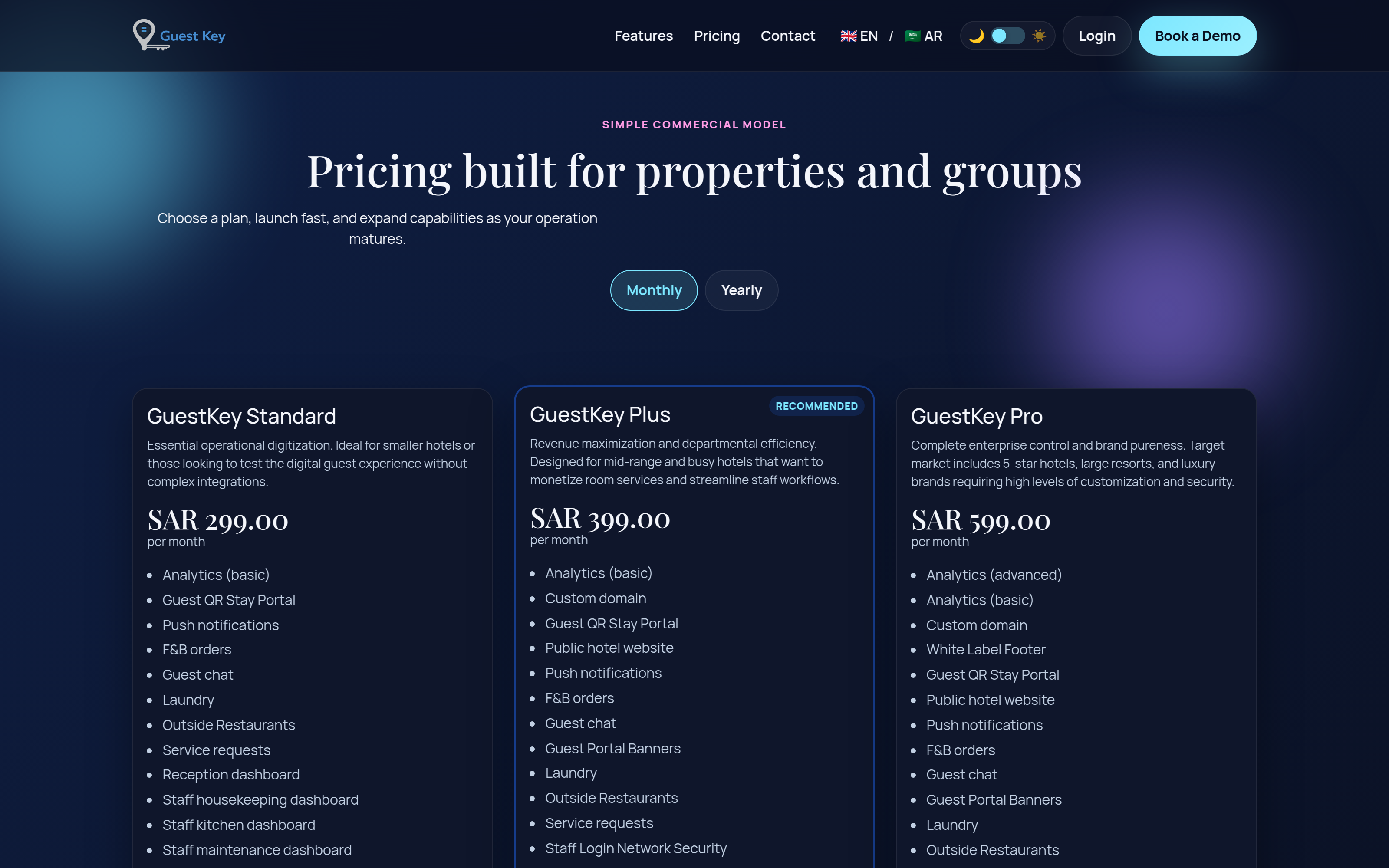 GuestKey pricing